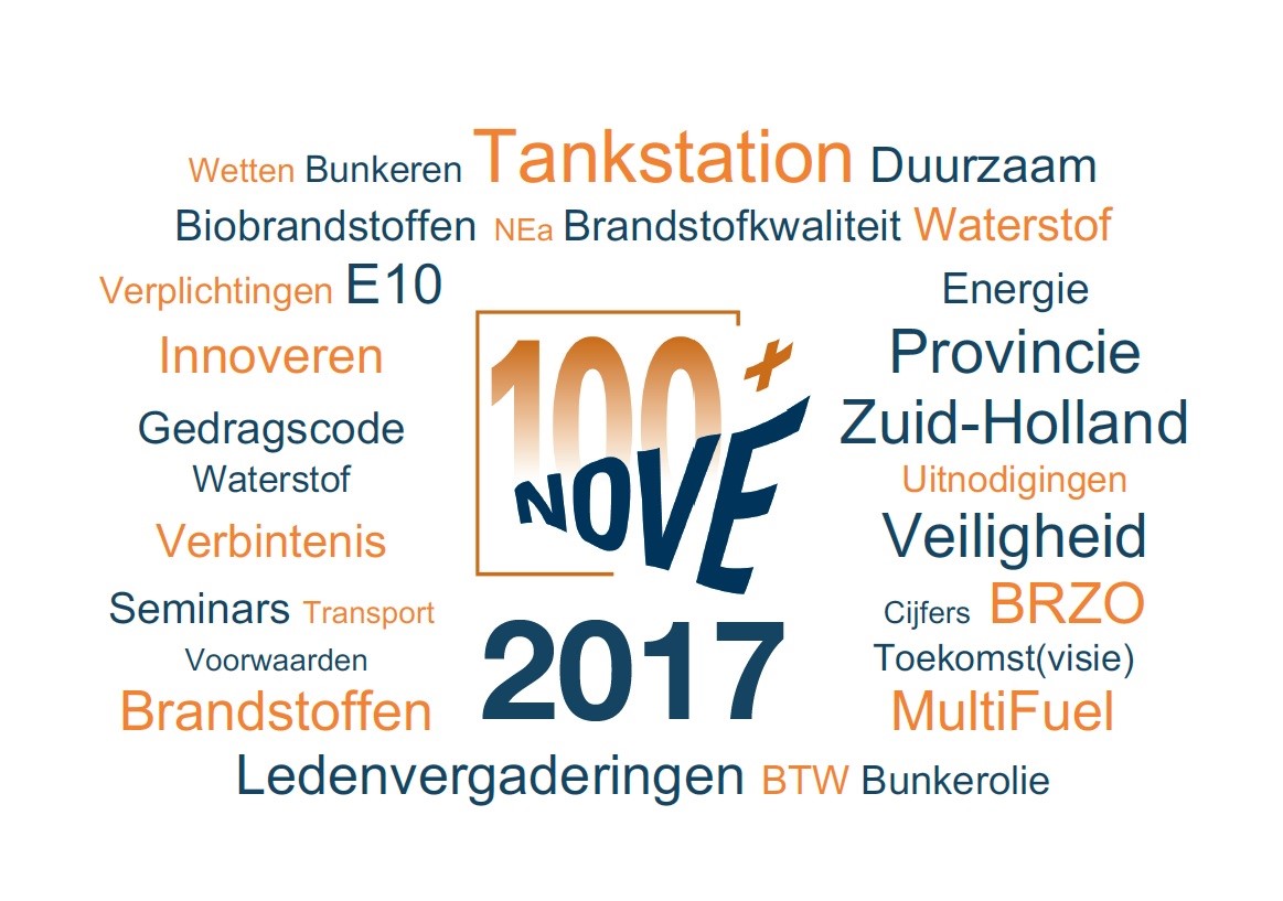 Wordcloud 2017