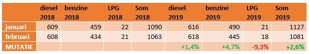 Brandstofomzet 2019.JPG