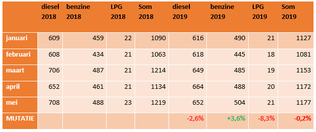 Schermafbeelding 2019-08-01 om 13.41.54