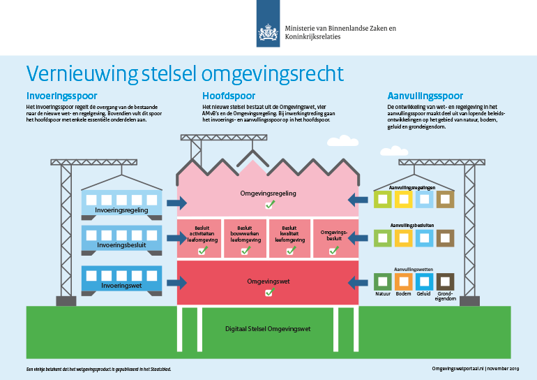 ig_vernieuwing_van_het_omgevingsrecht-png2