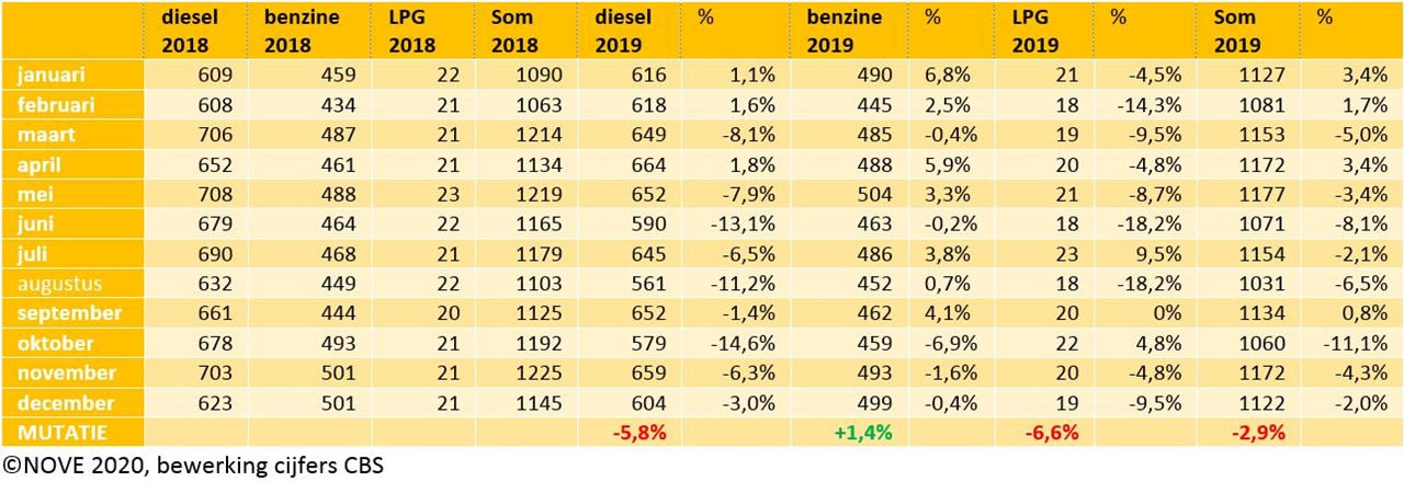 Brandstofomzet tot en met december 2019.JPG
