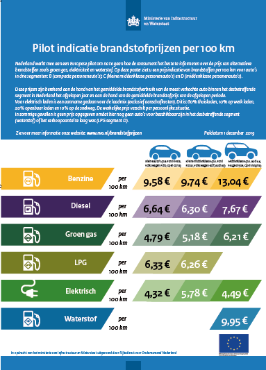 Indicatie brandstofprijzen per 100 km verplicht