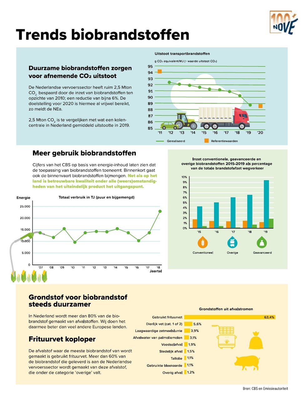 inNOVE 2020-02 Infographic