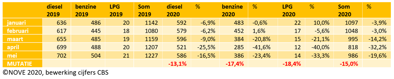 Schermafbeelding 2020-08-06 om 11.33.02