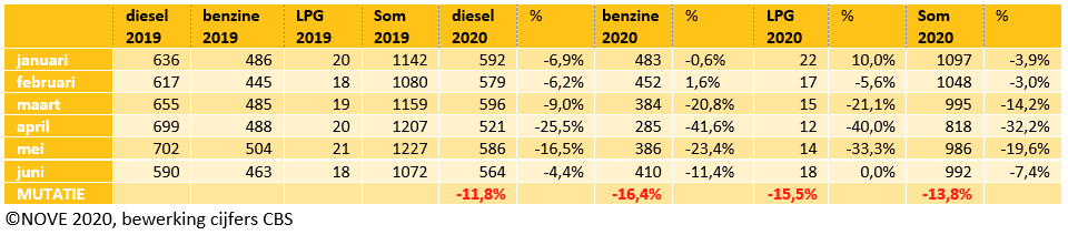 Schermafbeelding 2020-08-31 om 08.18.45