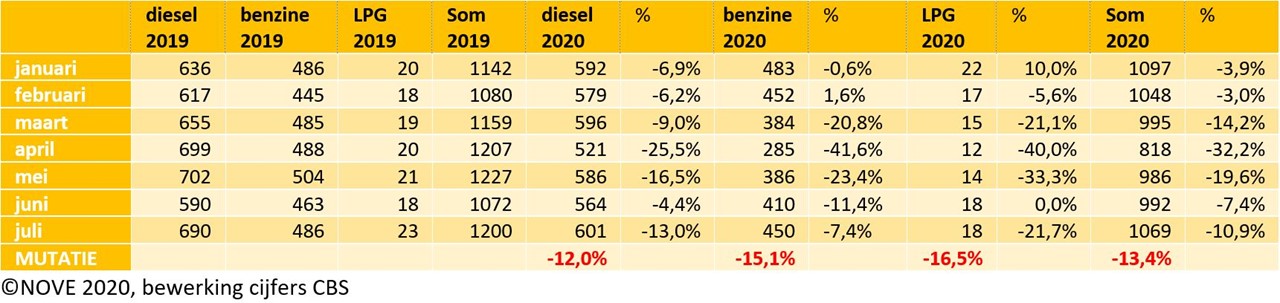 omzet tm juli 2020.JPG