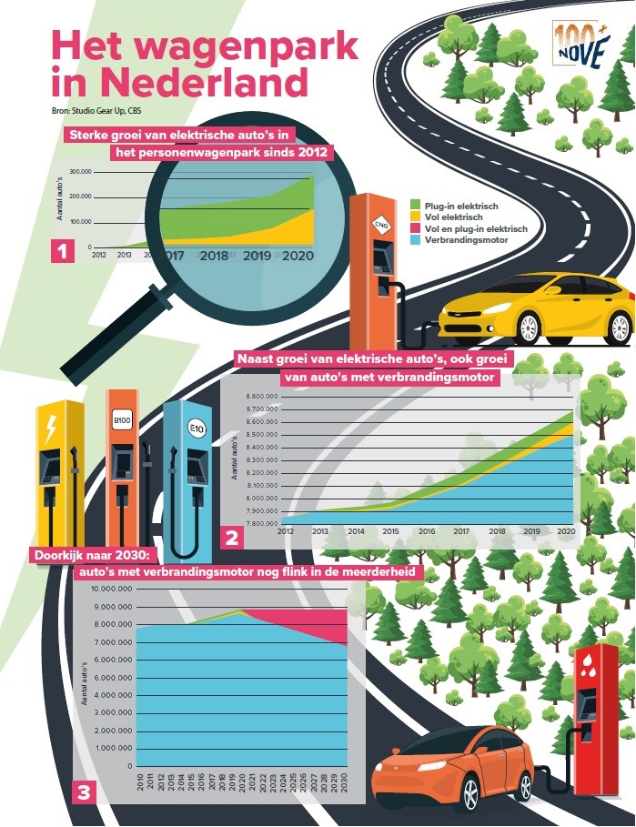 inNOVE 2020-04 Infographic - Het wagenpark in Nederland