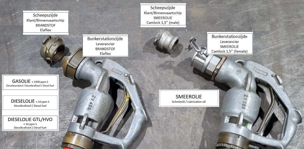 wijziging smeerolieaansluiting binnenvaart december 2021 vs2