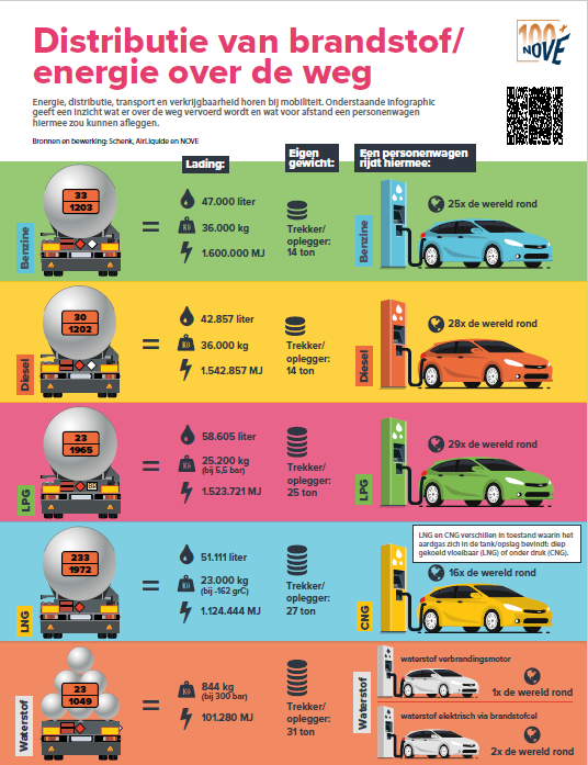 inNOVE 2022-1 infographic.PNG