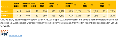 2024-04-09 13_09_21-Brandstofomzet januari 2023_2024  -  Alleen-lezen - Word