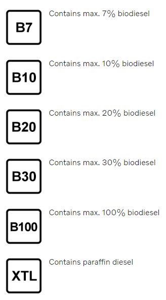 B7 B10 B30 B100 XTL diesel - VOLVO.JPG