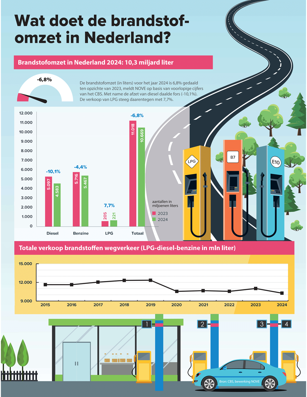 Infographic inNOVE 2025-01-1