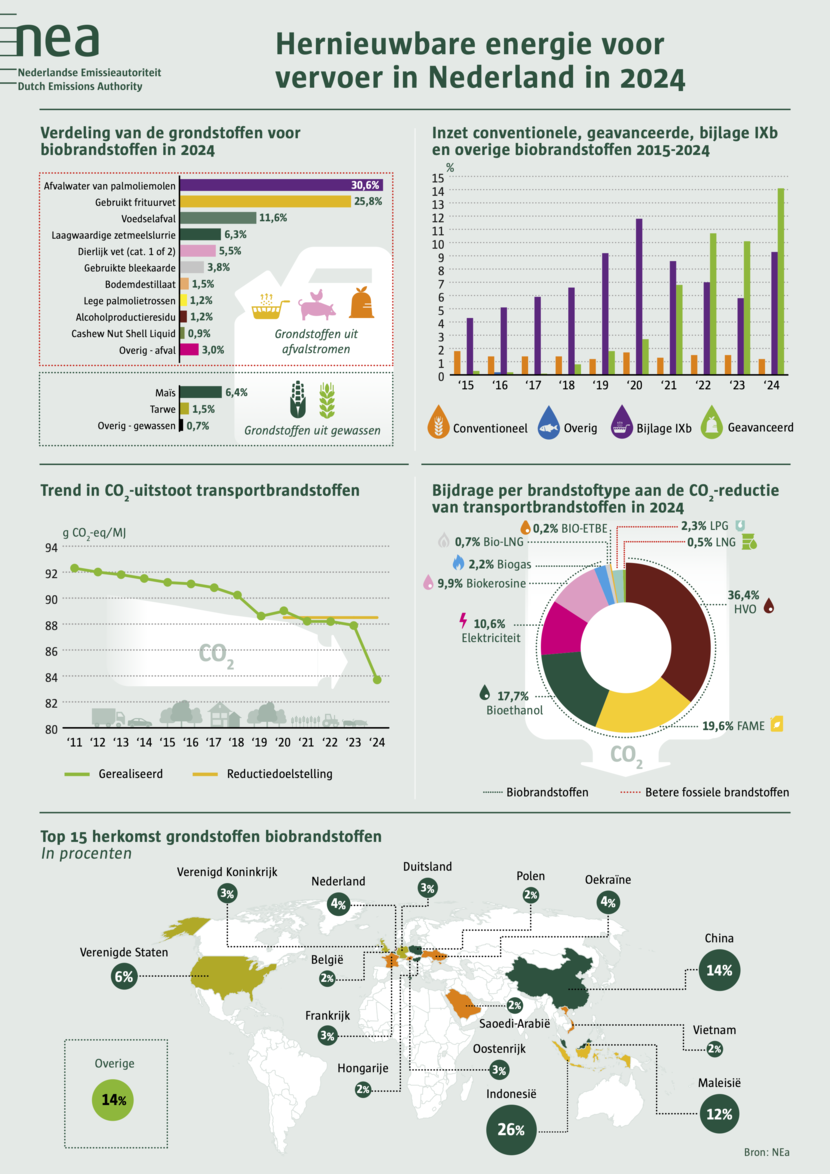 nea---infographic---hernieuwbare-energie-2024