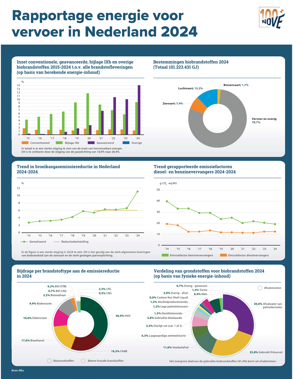 Infographic inNOVE 2025-03-1