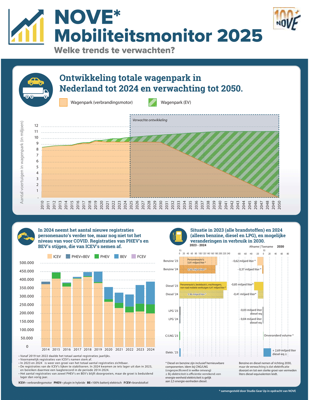 Infographic inNOVE 2025-02-1
