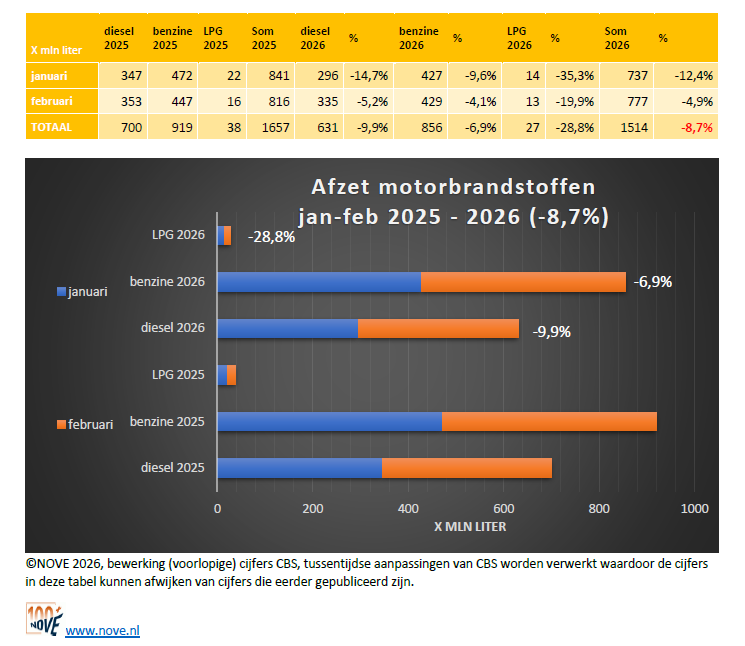 Schermafbeelding 2026-05-05 131112